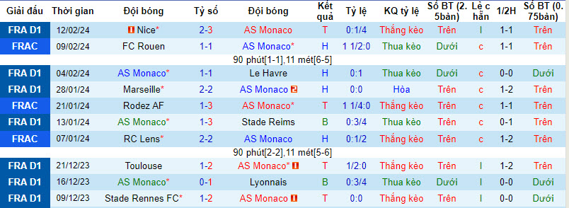 Nhận định, soi kèo Monaco với Toulouse, 21h00 ngày 18/02: Đòi lại vị trí nhì bảng - Ảnh 2