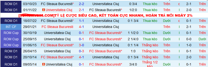 Nhận định, soi kèo Universitatea Cluj vs Steaua Bucuresti (FCSB), 01h30 ngày 20/2: Vững vàng trên đỉnh - Ảnh 3