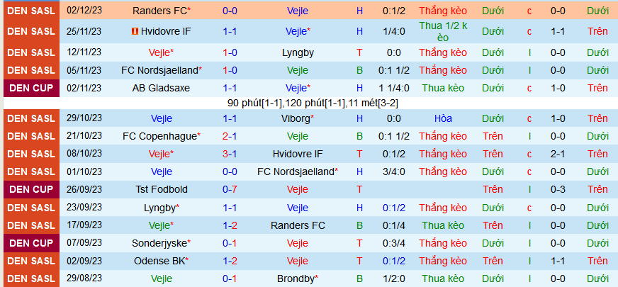 Nhận định, soi kèo Vejle vs Aarhus AGF, 01h00 ngày 20/2: Ca khúc khải hoàn - Ảnh 1