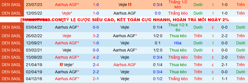 Nhận định, soi kèo Vejle vs Aarhus AGF, 01h00 ngày 20/2: Ca khúc khải hoàn - Ảnh 3