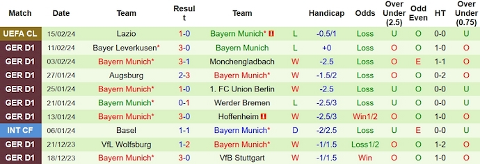 Nhận định, soi kèo VfL Bochum với Bayern Munich, 23h30 ngày 18/2: Họa vô đơn chí - Ảnh 2