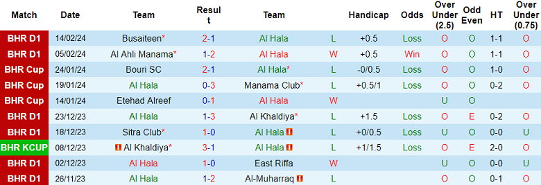Nhận định, soi kèo Al Hala với Manama Club, 23h00 ngày 20/2: Nỗi sợ sân nhà - Ảnh 1