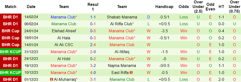 Nhận định, soi kèo Al Hala với Manama Club, 23h00 ngày 20/2: Nỗi sợ sân nhà - Ảnh 2