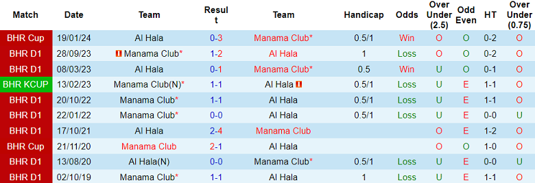 Nhận định, soi kèo Al Hala với Manama Club, 23h00 ngày 20/2: Nỗi sợ sân nhà - Ảnh 3