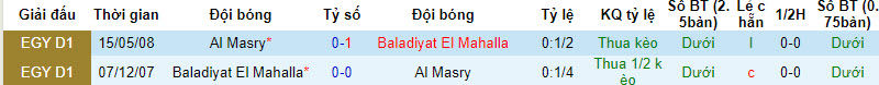 Nhận định, soi kèo Al Masry với Baladiyat El Mahalla, 00h00 ngày 21/02: Áp sát ngôi đầu - Ảnh 4