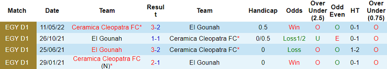 Nhận định, soi kèo Ceramica Cleopatra với El Gounah, 21h00 ngày 20/2: Tin vào chủ nhà - Ảnh 3