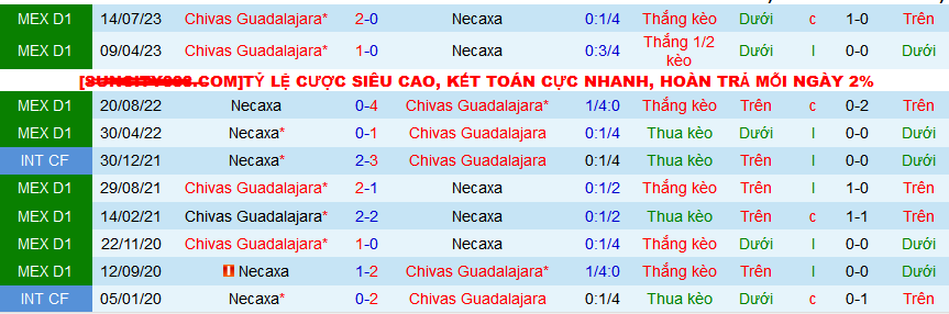 Nhận định, soi kèo Club Necaxa vs Chivas Guadalajara, 10h00 ngày 21/2: Necaxa tiếp tục bất bại? - Ảnh 3