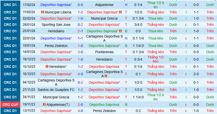 Nhận định, soi kèo Deportivo Saprissa vs Philadelphia Union, 10h00 ngày 21/2: Đẳng cấp lên tiếng - Ảnh 1