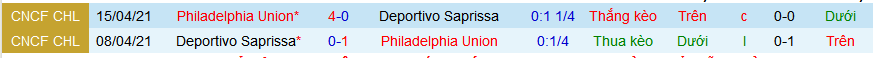 Nhận định, soi kèo Deportivo Saprissa vs Philadelphia Union, 10h00 ngày 21/2: Đẳng cấp lên tiếng - Ảnh 3