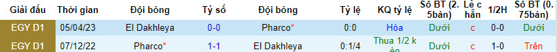 Nhận định, soi kèo El Dakhleya với Pharco, 00h00 ngày 21/02: Không được phép sảy chân - Ảnh 4