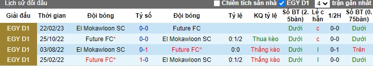 Nhận định, soi kèo Future FC với El Mokawloon, 21h00 ngày 19/2: Khách thất thế - Ảnh 2