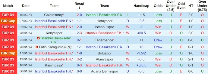 Nhận định, soi kèo Istanbul Basaksehir với Kayserispor, 0h00 ngày 20/2: Quá khó cho khách - Ảnh 1