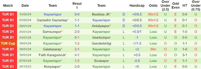 Nhận định, soi kèo Istanbul Basaksehir với Kayserispor, 0h00 ngày 20/2: Quá khó cho khách - Ảnh 2