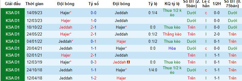 Nhận định, soi kèo Jeddah với Hajer, 22h59 ngày 20/02: Nhường điểm - Ảnh 3