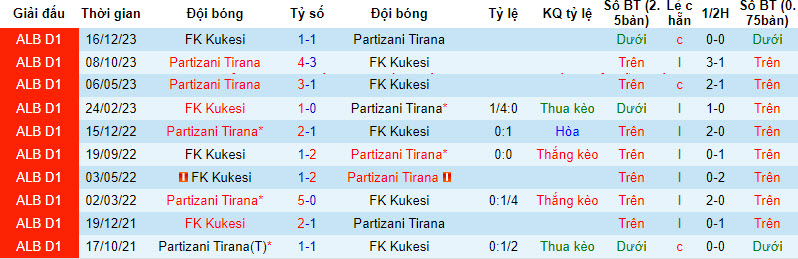 Nhận định, soi kèo Teuta Durres với KF Tirana, 22h59 ngày 20/02: Chủ động buông bỏ - Ảnh 3