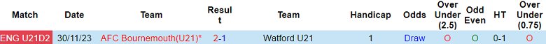 Nhận định, soi kèo U21 Watford với U21 Bournemouth, 20h00 ngày 20/2: Khó tin chủ nhà - Ảnh 3