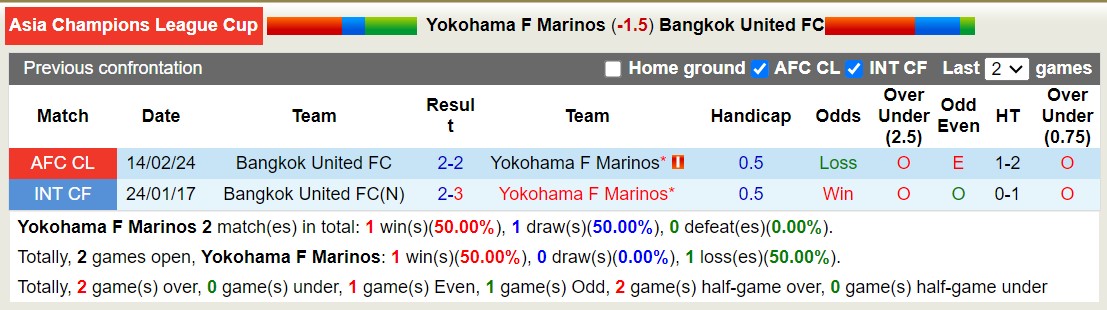 Soi kèo phạt góc Yokohama F Marinos với Bangkok United FC, 18h00 ngày 21/2 - Ảnh 3