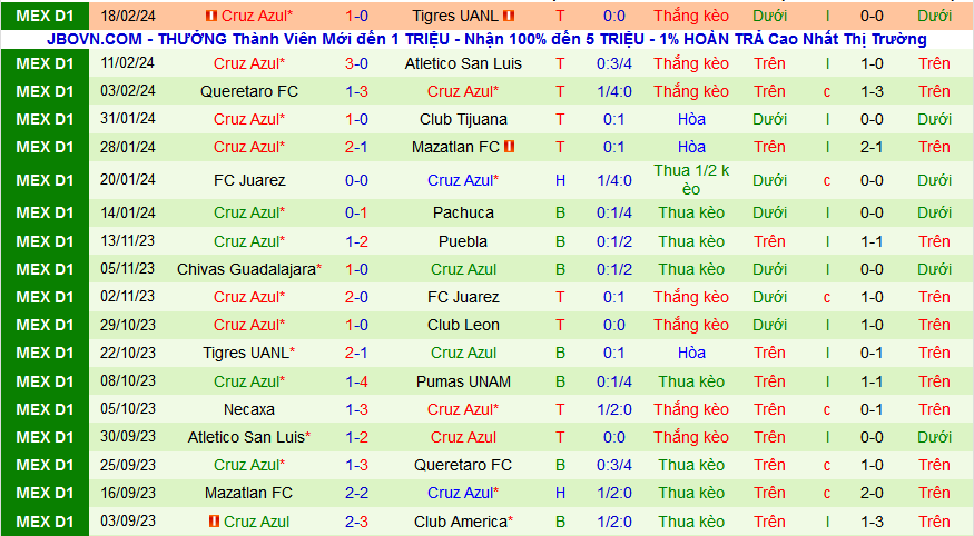 Nhận định, soi kèo Club Leon vs Cruz Azul, 10h00 ngày 22/2: Cruz Azul nối dài mạch thắng - Ảnh 2