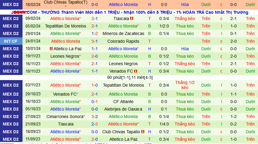 Nhận định, soi kèo Correcaminos UAT vs Atletico Morelia, 10h05 ngày 21/2: Khách không ngán chủ - Ảnh 2