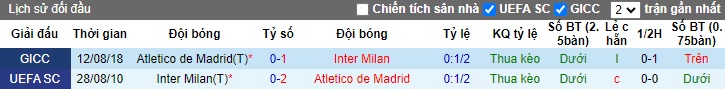 Nhận định, soi kèo Inter Milan vs Atletico Madrid, 03h00 ngày 21/2: Điểm tựa San Siro - Ảnh 1