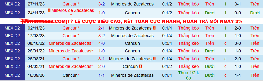 Nhận định, soi kèo Mineros de Zacatecas vs Cancun, 08h05 ngày 21/2: Cặp đấu của chủ nhà - Ảnh 3