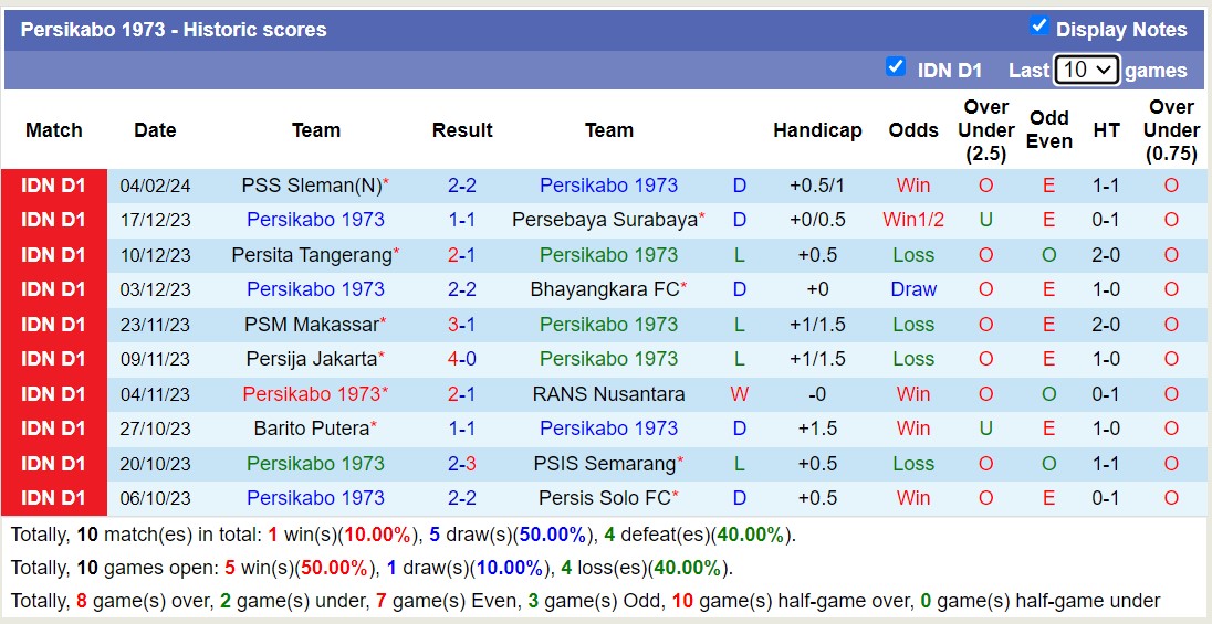 Nhận định, soi kèo Persikabo 1973 vs Borneo FC Samarinda, 15h00 ngày 22/2: Không thể cản bước - Ảnh 1