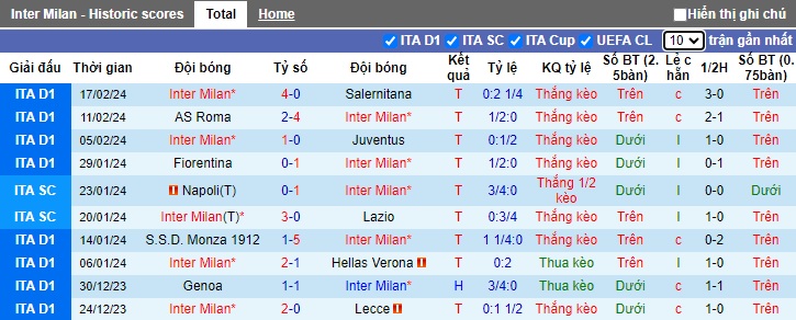 Phân tích kèo hiệp 1 Inter Milan vs Atletico Madrid, 03h00 ngày 21/2 - Ảnh 3