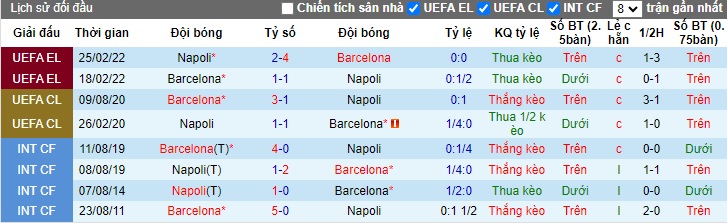 Phân tích kèo hiệp 1 Napoli vs Barca, 03h00 ngày 22/2 - Ảnh 1