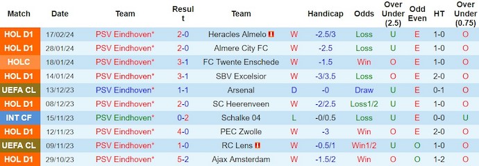 Phân tích kèo hiệp 1 PSV Eindhoven vs Dortmund, 3h00 ngày 21/2 - Ảnh 1