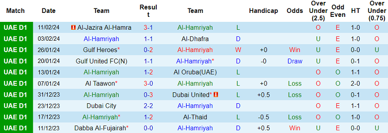 Nhận định, soi kèo Al Hamriyah với Al Arabi, 20h30 ngày 22/2: Cửa trên ‘ghi điểm’ - Ảnh 1