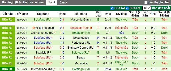Nhận định, soi kèo Club Aurora với Botafogo, 07h30 ngày 22/2: Bất phân thắng bại - Ảnh 1