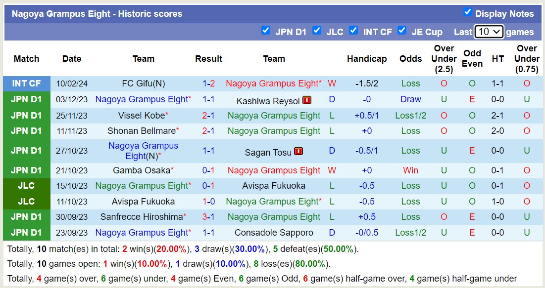 Nhận định, soi kèo Nagoya Grampus Eight với Kashima Antlers, 16h00 ngày 23/2: Chiến thắng nhọc nhằn - Ảnh 1