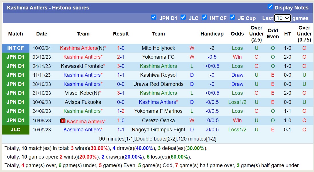 Nhận định, soi kèo Nagoya Grampus Eight với Kashima Antlers, 16h00 ngày 23/2: Chiến thắng nhọc nhằn - Ảnh 2