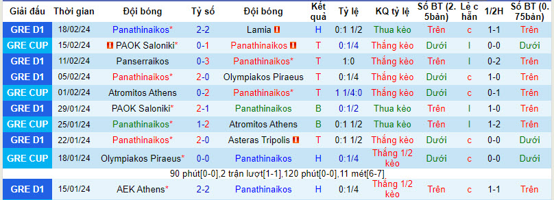 Nhận định, soi kèo Panathinaikos với PAOK Saloniki, 00h00 ngày 22/02: Không cần vội vàng - Ảnh 2