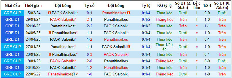 Nhận định, soi kèo Panathinaikos với PAOK Saloniki, 00h00 ngày 22/02: Không cần vội vàng - Ảnh 4