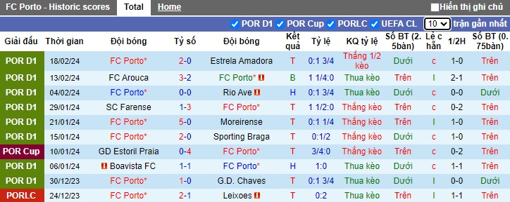 Phân tích kèo hiệp 1 Porto vs Arsenal, 03h00 ngày 22/2 - Ảnh 3
