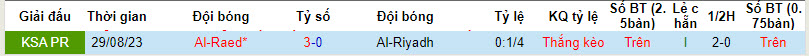 Nhận định, soi kèo Al-Riyadh với Al-Raed, 21h00 ngày 23/02: Trận chiến sống còn - Ảnh 4
