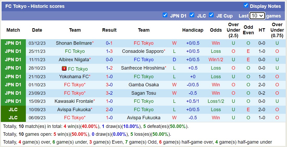 Nhận định, soi kèo Cerezo Osaka với FC Tokyo, 13h00 ngày 24/2: Tiếp đà sa sút - Ảnh 2