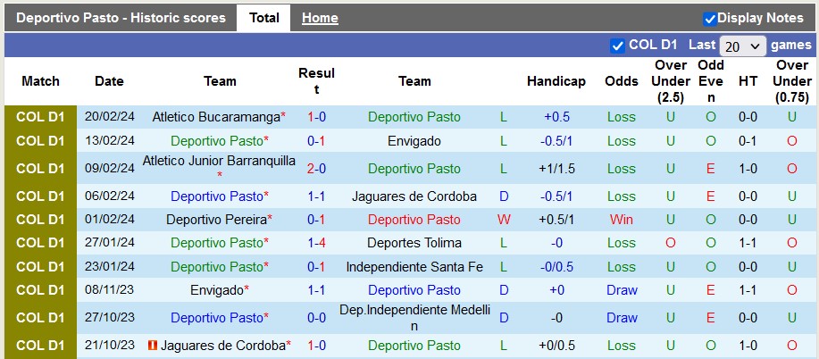 Nhận định, soi kèo Deportivo Pasto với Deportivo Cali, 8h20 ngày 24/2: Chủ nhà sáng nước - Ảnh 1