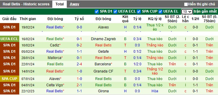 Nhận định, soi kèo Dinamo Zagreb với Real Betis, 0h45 ngày 23/2: Tạm biệt đội khách - Ảnh 2