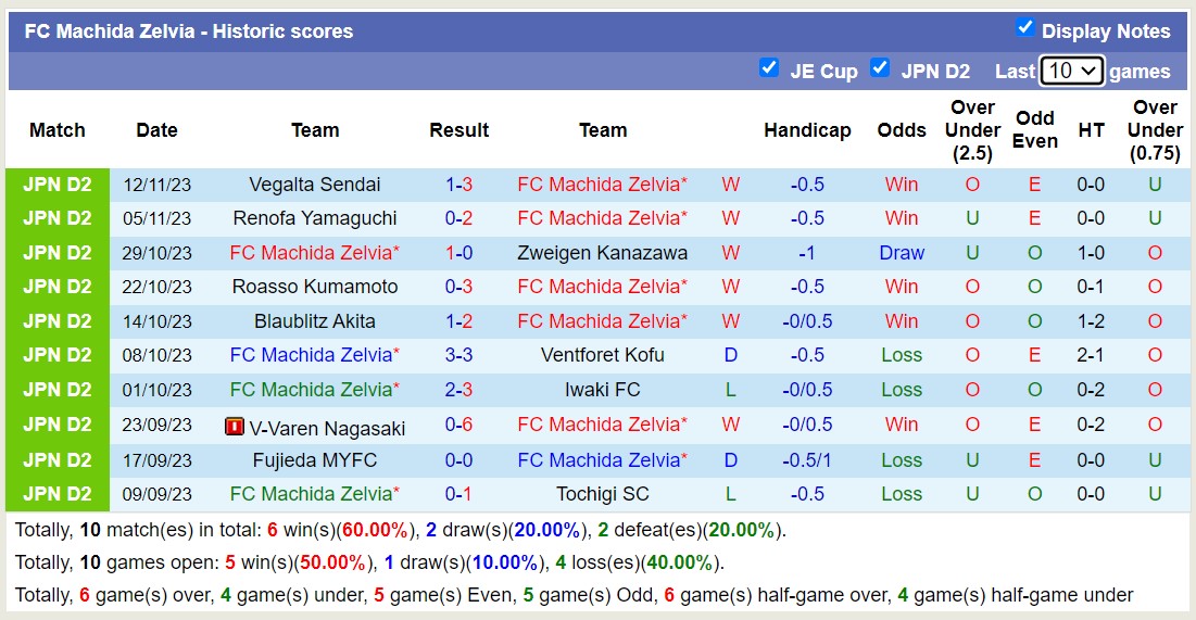 Nhận định, soi kèo FC Machida Zelvia với Gamba Osaka, 13h00 ngày 24/2: Ngựa ô của giải - Ảnh 1