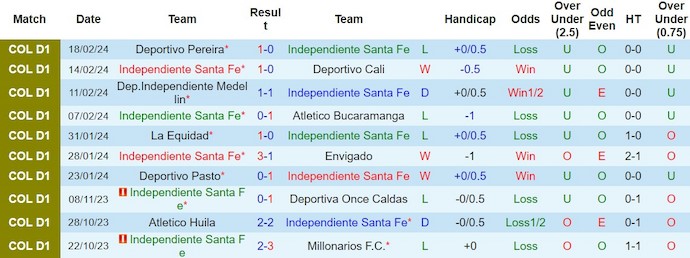 Nhận định, soi kèo Independiente Santa Fe với Junior Barranquilla, 7h45 ngày 22/2: Phong độ là nhất thời - Ảnh 1