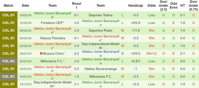 Nhận định, soi kèo Independiente Santa Fe với Junior Barranquilla, 7h45 ngày 22/2: Phong độ là nhất thời - Ảnh 2