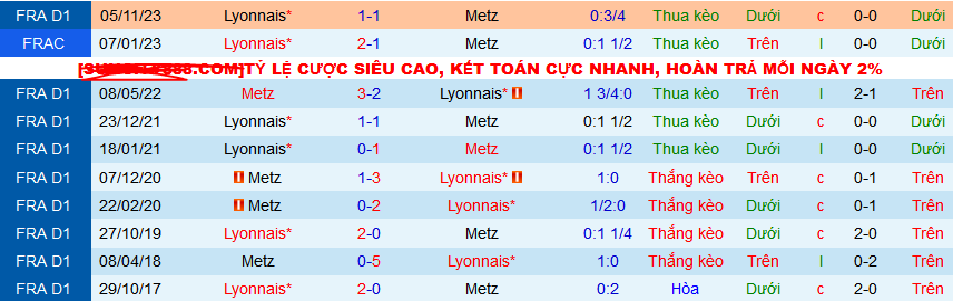 Nhận định, soi kèo Metz vs Lyon, 03h00 ngày 24/2: Không thắng Metz thì thắng được ai - Ảnh 3