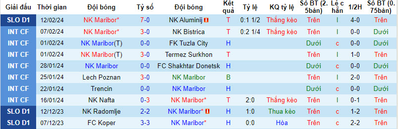 Nhận định, soi kèo NK Maribor với NK Bravo, 23h30 ngày 22/02: Lỡ hẹn top 3 - Ảnh 2