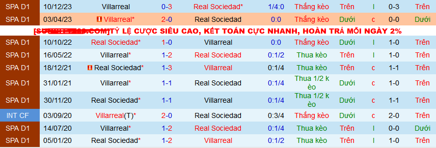 Nhận định, soi kèo Real Sociedad vs Villarreal, 03h00 ngày 24/2: Những kẻ thích hòa - Ảnh 3