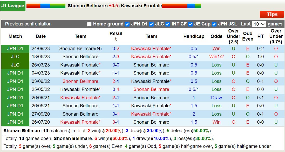 Nhận định, soi kèo Shonan Bellmare với Kawasaki Frontale, 13h00 ngày 24/2: Tìm lại niềm vui - Ảnh 3