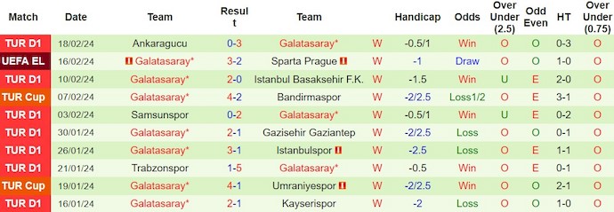 Nhận định, soi kèo Sparta Prague với Galatasaray, 3h00 ngày 23/2: Không còn đường lùi - Ảnh 2