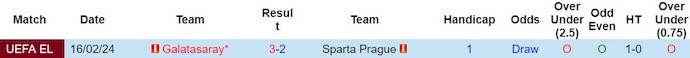 Nhận định, soi kèo Sparta Prague với Galatasaray, 3h00 ngày 23/2: Không còn đường lùi - Ảnh 3