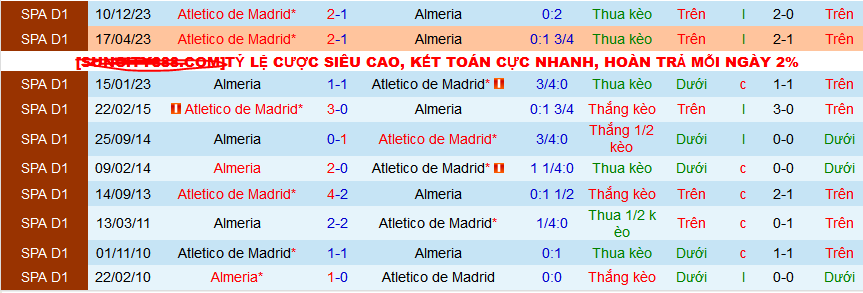 Nhận định, soi kèo Almeria vs Atletico Madrid, 03h00 ngày 25/2: Sức bật thế chân tường - Ảnh 3